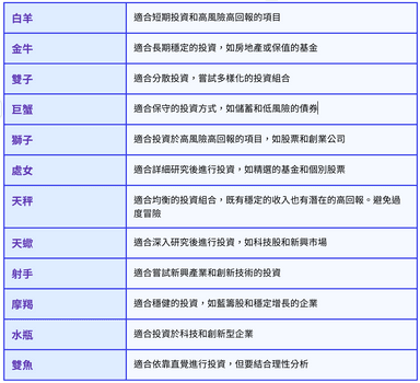 7月星座的運勢，金牛適合投資房地產