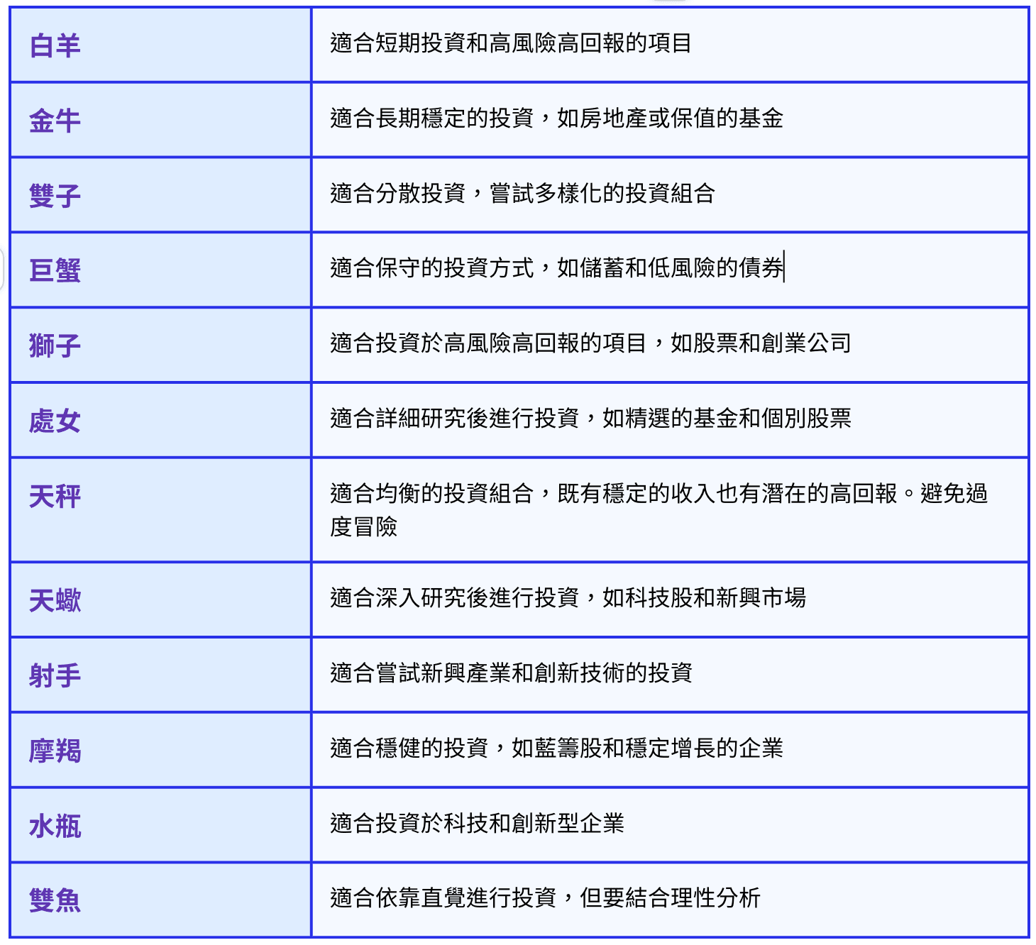 7月星座的運勢，金牛適合投資房地產