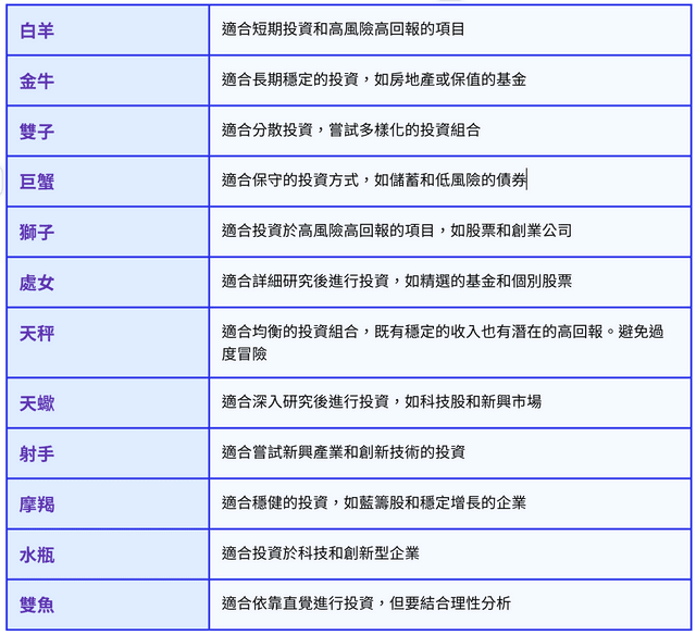 7月星座的運勢，金牛適合投資房地產